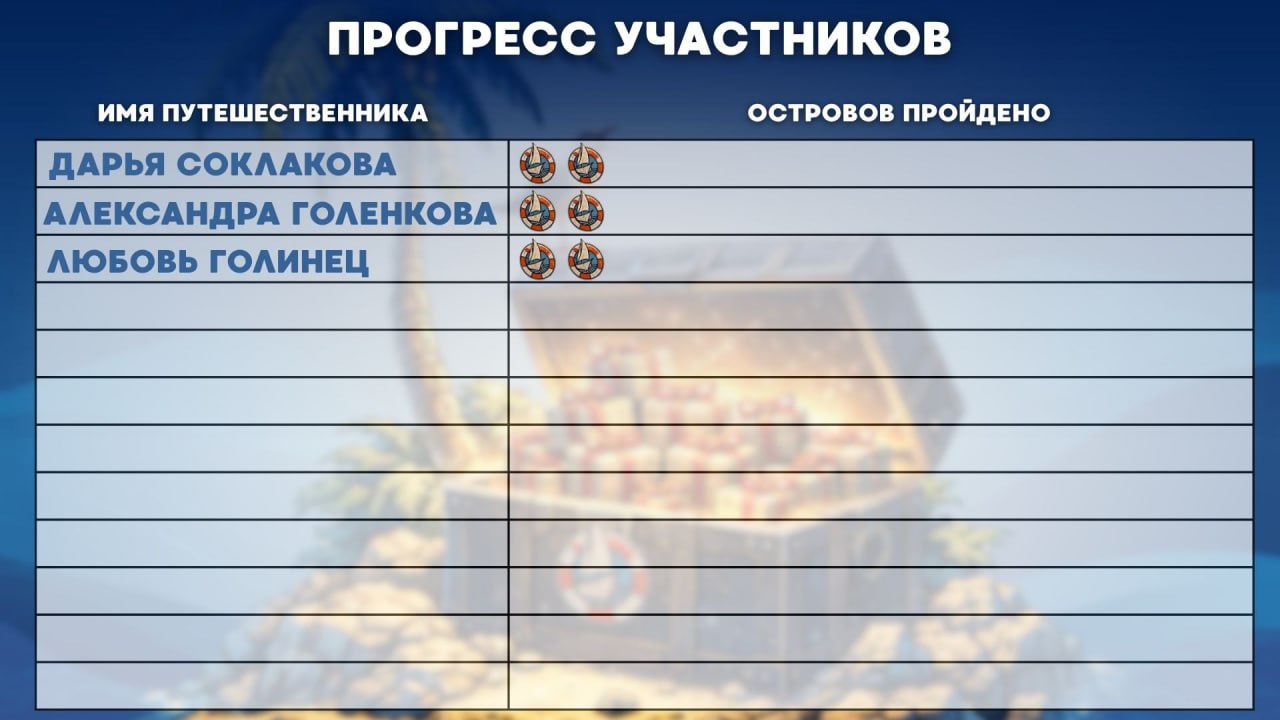 Прогресс участников